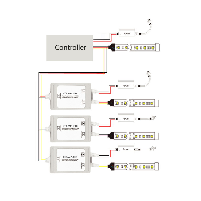 CCT Amplifier/repeater - Tri-proof 12-24V DC - 6A/channel - IP67