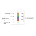 "Sunricher" Touch control panel - 4 zones - RGB - Perfect RF
