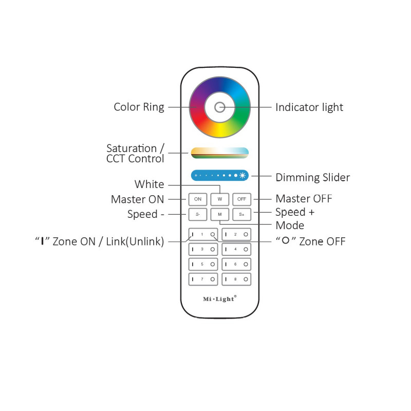 LED RGB + CCT Remote control - 8 Zones - BLACK - FUT089B - MiLight