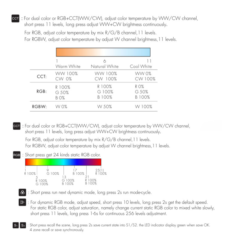 LED RGB + CCT Remote control - 4 Zones - SK-RT10 - Skydance