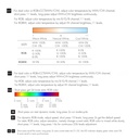 LED RGB + CCT Remote control - 4 Zones - SK-RT10 - Skydance