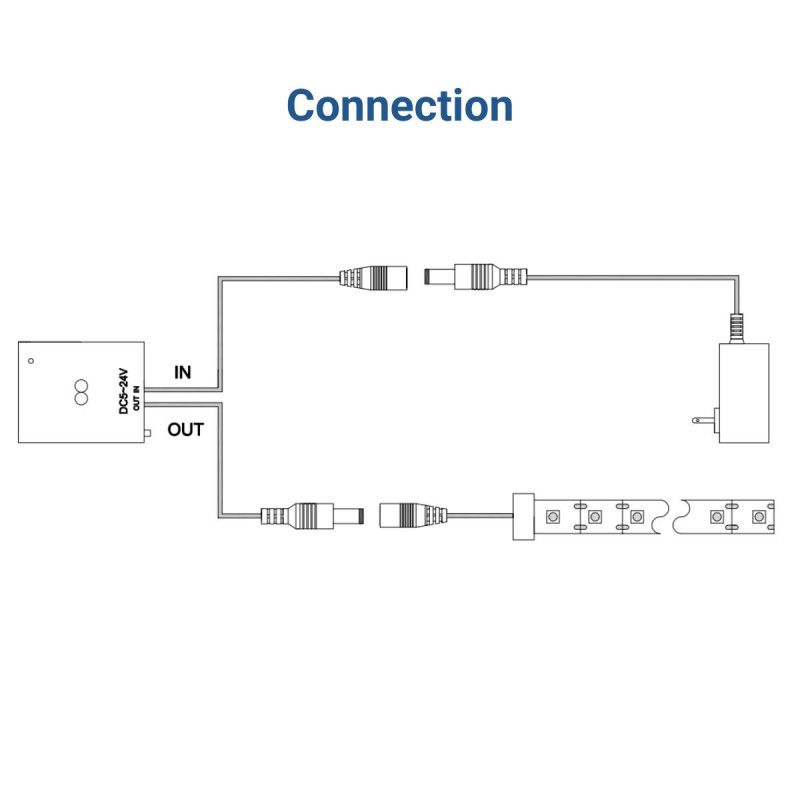 Dual proximity sensor for On/Off and dimming of LED strips - 5-24V DC