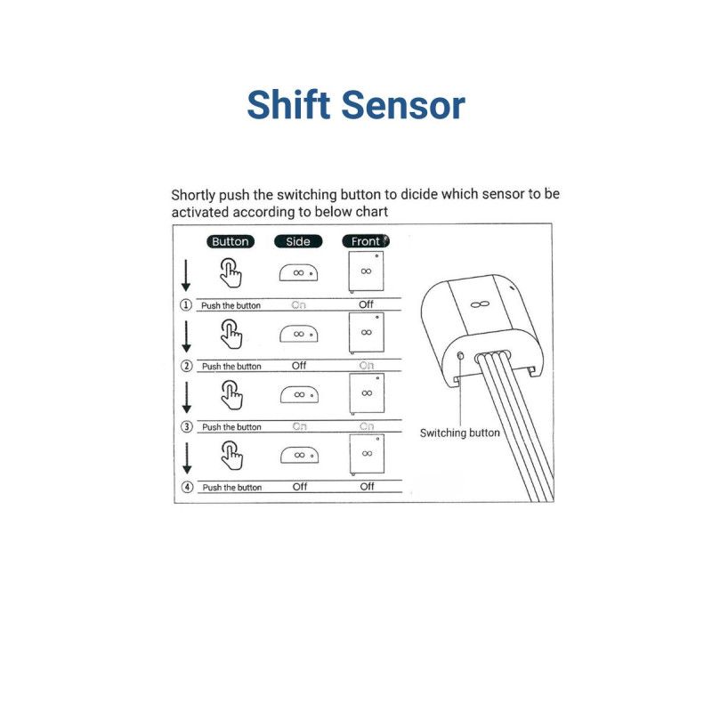 Dual proximity sensor for On/Off and dimming of LED strips - 5-24V DC