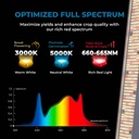 LED Grow Light - 250W - Dimmable 0-10V - Full Spectrum