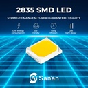 LED Grow Light - 250W - Dimmable 0-10V - Full Spectrum
