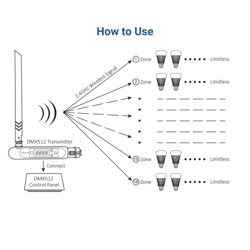 Wireless DMX 512 LED Transmitter - FUTD01 - MiBoxer