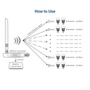 Wireless DMX 512 LED Transmitter - FUTD01 - MiBoxer