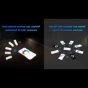 RGB/RGBW LED remote control - 4 zones - SK-R8 - Skydance