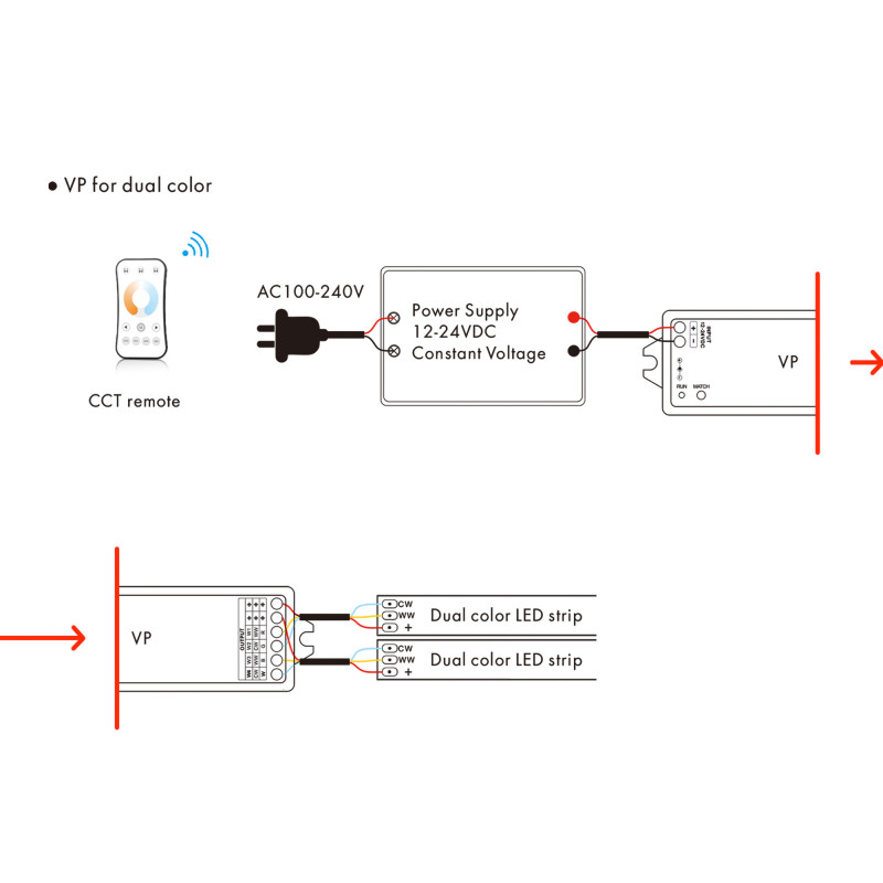 Single Color/ CCT/ RGB/ RGBW Controller - 12-24V DC - 4 channels - 4A/channel - RF 2.4GHz - Skydance