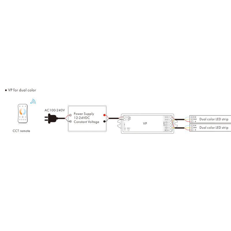 Single Color/ CCT/ RGB/ RGBW Controller - 12-24V DC - 4 channels - 4A/channel - RF 2.4GHz - Skydance
