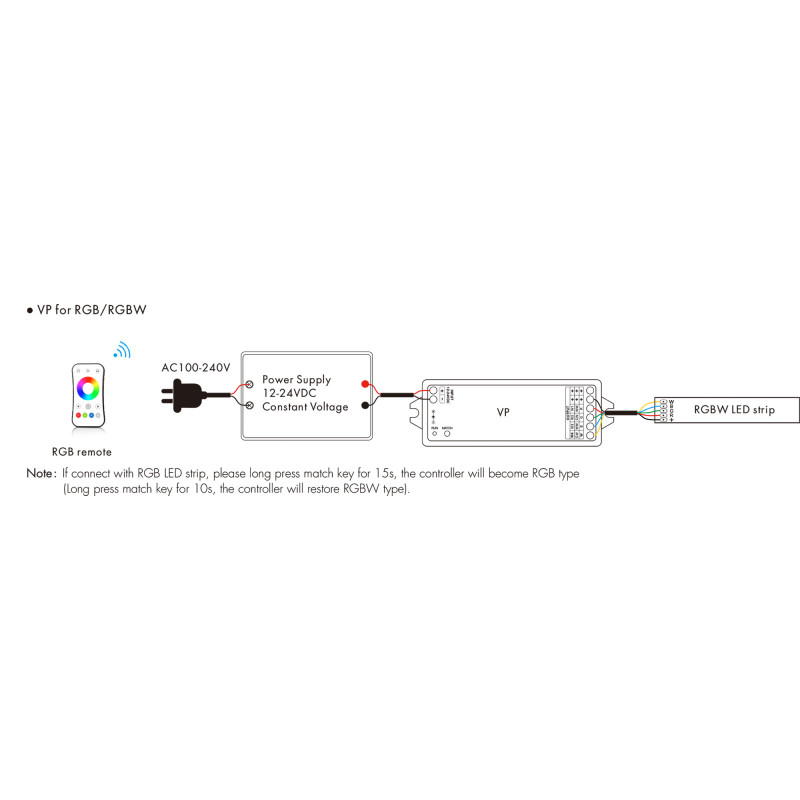 Single Color/ CCT/ RGB/ RGBW Controller - 12-24V DC - 4 channels - 4A/channel - RF 2.4GHz - Skydance