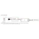 Single Color/ CCT/ RGB/ RGBW Controller - 12-24V DC - 4 channels - 4A/channel - RF 2.4GHz - Skydance