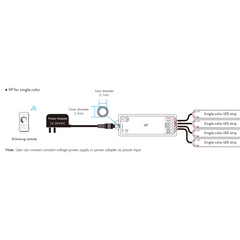 Single Color/ CCT/ RGB/ RGBW Controller - 12-24V DC - 4 channels - 4A/channel - RF 2.4GHz - Skydance