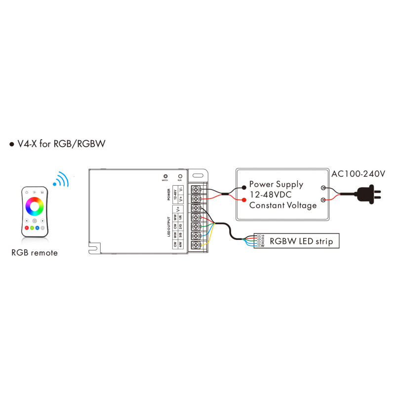 Single Color/ CCT/ RGB/ RGBW Controller - 12-48V DC - 4 channels - RF 2.4GHz - Skydance