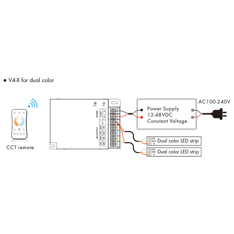 Single Color/ CCT/ RGB/ RGBW Controller - 12-48V DC - 4 channels - RF 2.4GHz - Skydance