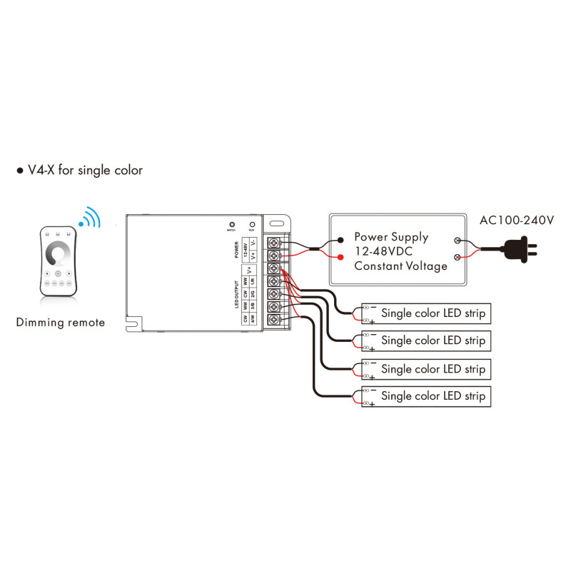 Single Color/ CCT/ RGB/ RGBW Controller - 12-48V DC - 4 channels - RF 2.4GHz - Skydance