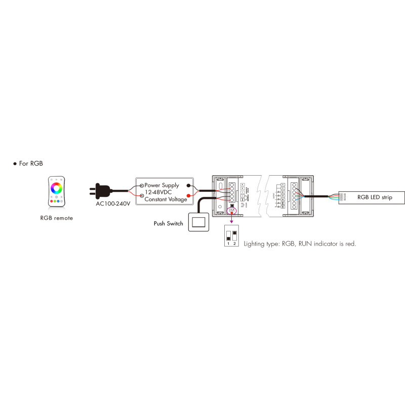 Single Color/CCT/RGB/RGBW/RGB+CCT Controller - 12-48V DC - 5 in 1 - RF 2.4GHz - PUSH dimmer - Skydance