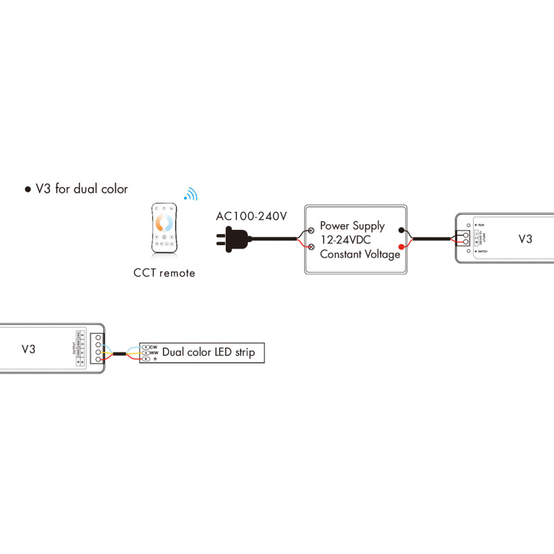 Single Color / CCT / RGB Controller 12-24V DC - 3 channels - 4A/channel - RF 2.4GHz - Skydance