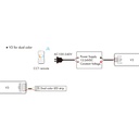 Single Color / CCT / RGB Controller 12-24V DC - 3 channels - 4A/channel - RF 2.4GHz - Skydance