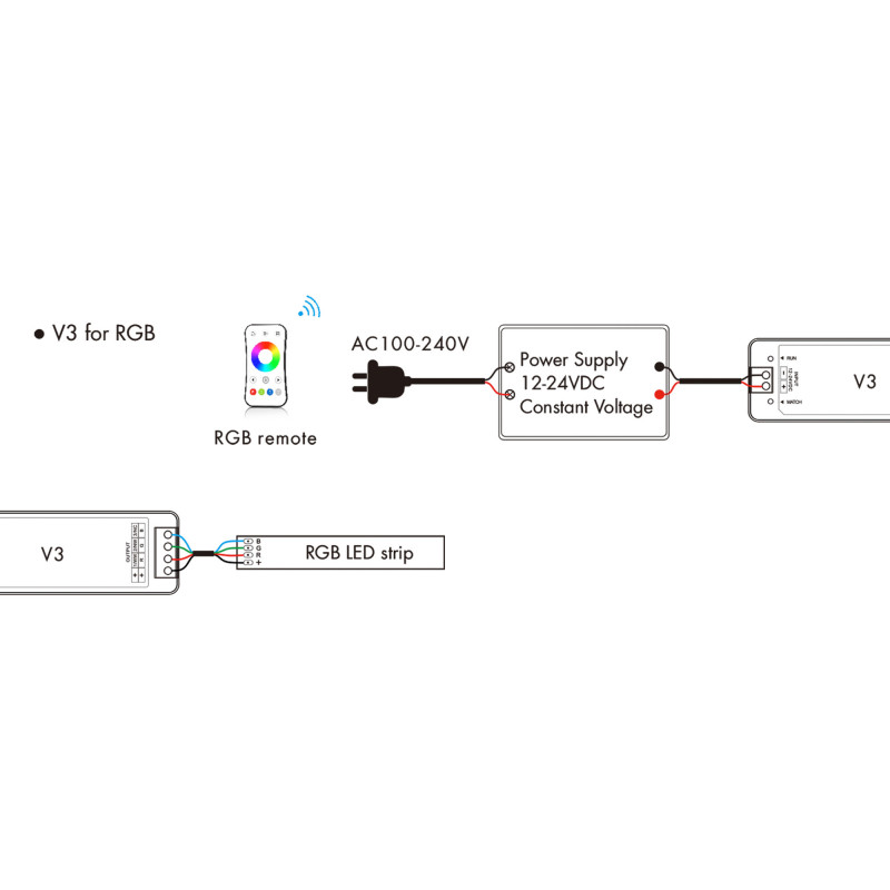 Single Color / CCT / RGB Controller 12-24V DC - 3 channels - 4A/channel - RF 2.4GHz - Skydance