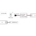 Single Color / CCT / RGB Controller 12-24V DC - 3 channels - 4A/channel - RF 2.4GHz - Skydance