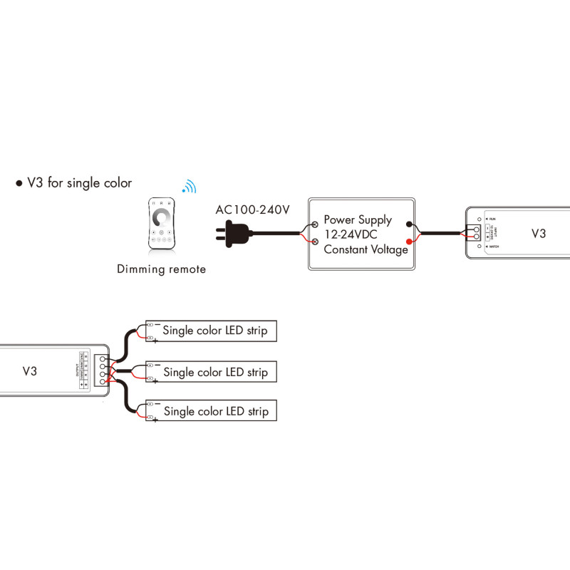 Single Color / CCT / RGB Controller 12-24V DC - 3 channels - 4A/channel - RF 2.4GHz - Skydance