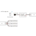Single Color / CCT / RGB Controller 12-24V DC - 3 channels - 4A/channel - RF 2.4GHz - Skydance