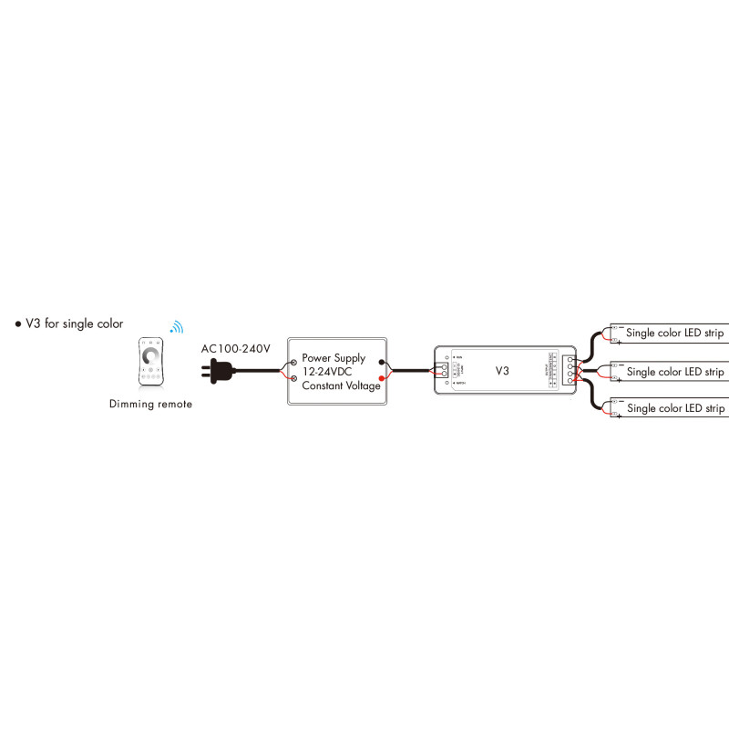 Single Color / CCT / RGB Controller 12-24V DC - 3 channels - 4A/channel - RF 2.4GHz - Skydance