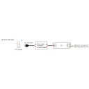 Single Color / CCT / RGB Controller 12-24V DC - 3 channels - 4A/channel - RF 2.4GHz - Skydance