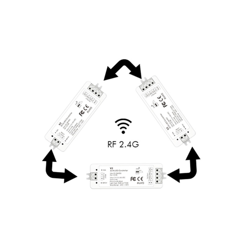 Single Color / CCT / RGB Controller 12-24V DC - 3 channels - 4A/channel - RF 2.4GHz - Skydance