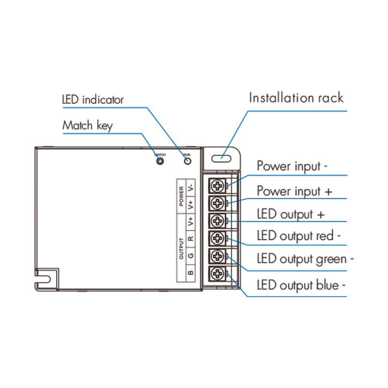 Single Color / CCT / RGB Controller - 12-36V DC - 3 channels - 10A/channel - RF 2.4GHz - Skydance