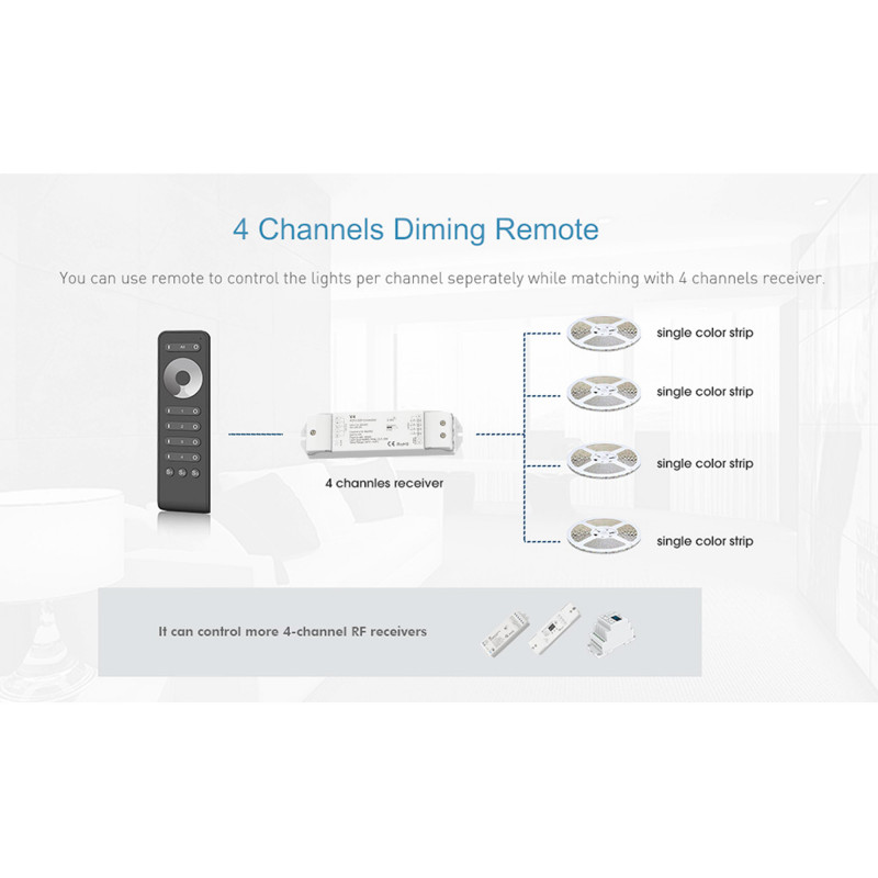 Single color/CCT LED remote control - 4 zones / 3 scenes - SK-RS2 - Skydance