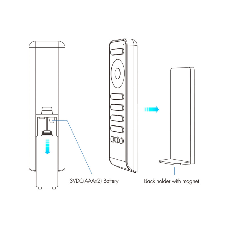 Single color/CCT LED remote control - 4 zones / 3 scenes - SK-RS2 - Skydance