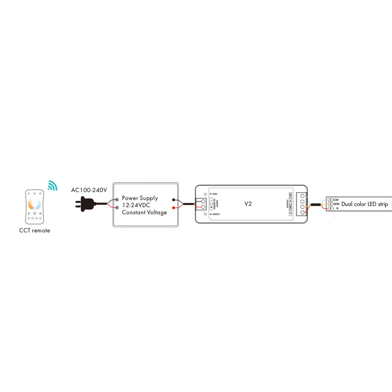 CCT Controller - 12-24V DC - 2 channels - 5A/channel - RF 2.4GHz - Skydance