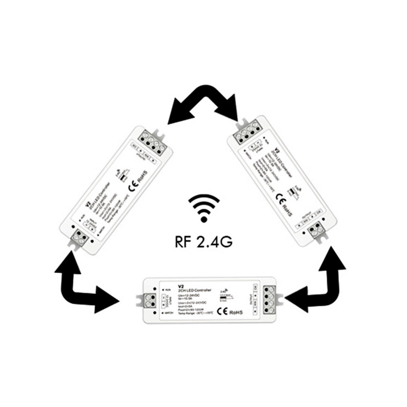 CCT Controller - 12-24V DC - 2 channels - 5A/channel - RF 2.4GHz - Skydance