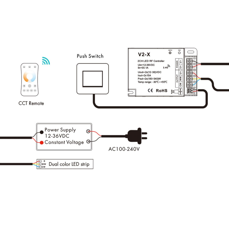 CCT Controller - 12-36V DC - 2 channels - 15A/channel - RF 2.4GHz - PUSH dimmer - Skydance