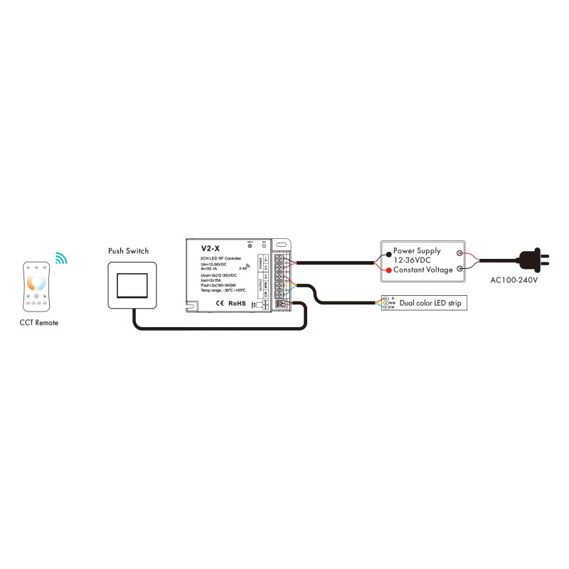 CCT Controller - 12-36V DC - 2 channels - 15A/channel - RF 2.4GHz - PUSH dimmer - Skydance