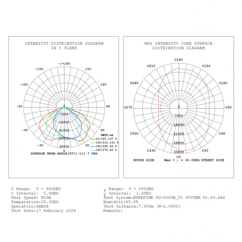 Outdoor Asymmetric LED floodlight - 600W - Dimmable 1-10V - 160lm/W - IP66