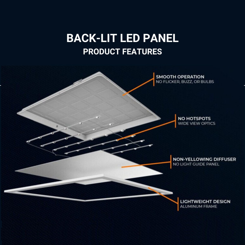 Recessed Backlight LED Panel 60x60cm - 36W - IP54 - Philips Driver - UGR22