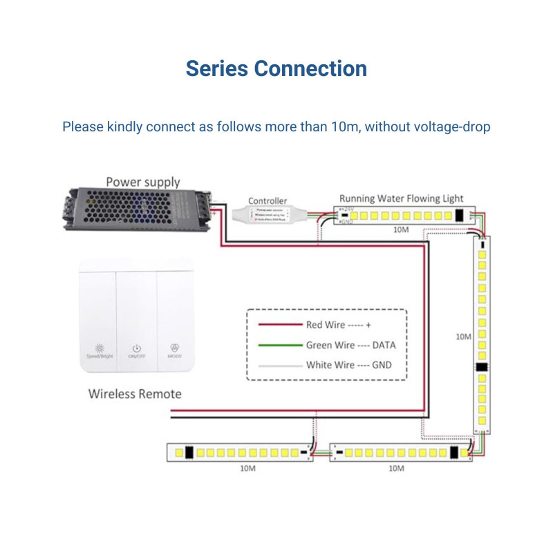 Monochrome IC LED Strip Controller 12-24V - With RF Remote - 23 Effects
