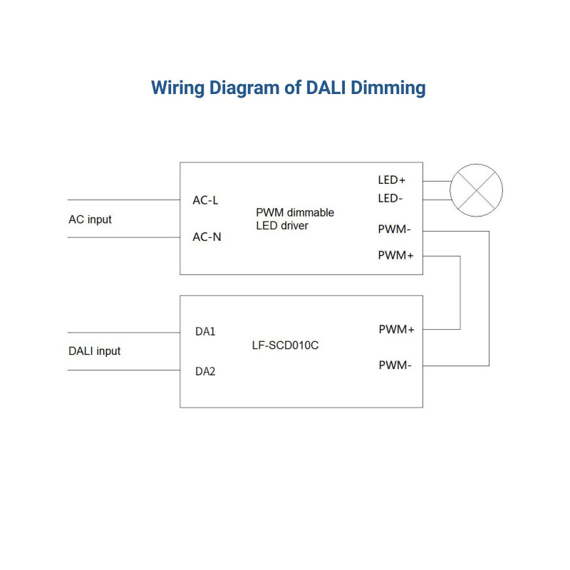 DALI to 1-10V 2-wire gateway converter for industrial lighting - IP67