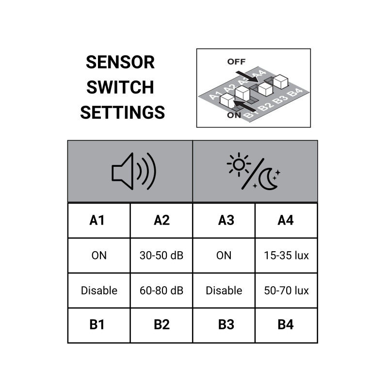 LED ceiling light 18W - Sound sensor + twilight sensor - IP44 - Ø26 cm