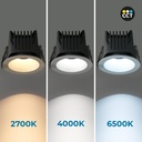 Downlight LED exterior 12W - CCT - Chip OSRAM - Driver PHILIPS - Corte Ø 75mm - IP54