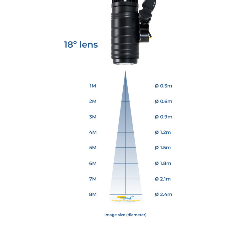 Rotating LED GOBO Projector 35W - Indoor - 18° Optics - IP20