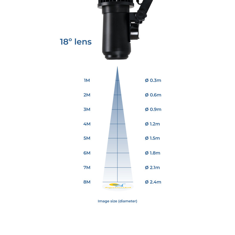Rotating LED GOBO Projector 50W - Indoor - 18° Optics - IP20