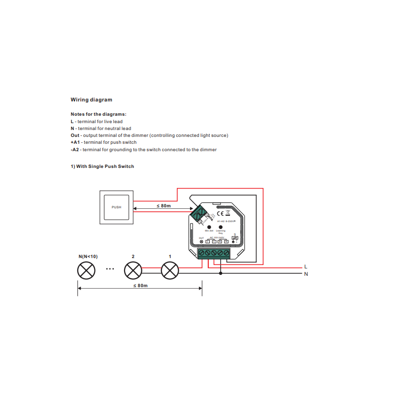 Mini Regulator (RF + PUSH) Single Color Triac 400W max. 230V (1 channel) SUNRICHER - Perfect RF