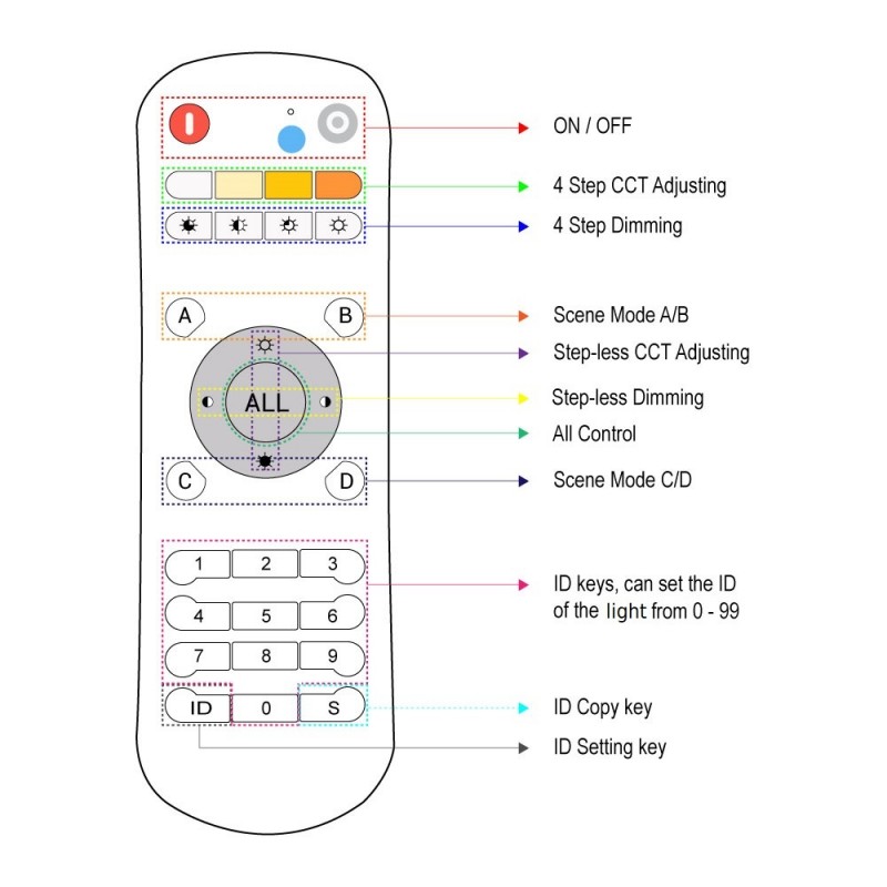 Remote control CCT - RF - 2.4GHz